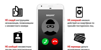 Тыдзень кібербяспекі